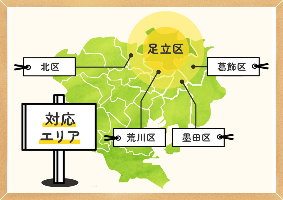 対応エリア:足立区、北区、荒川区、墨田区、葛飾区